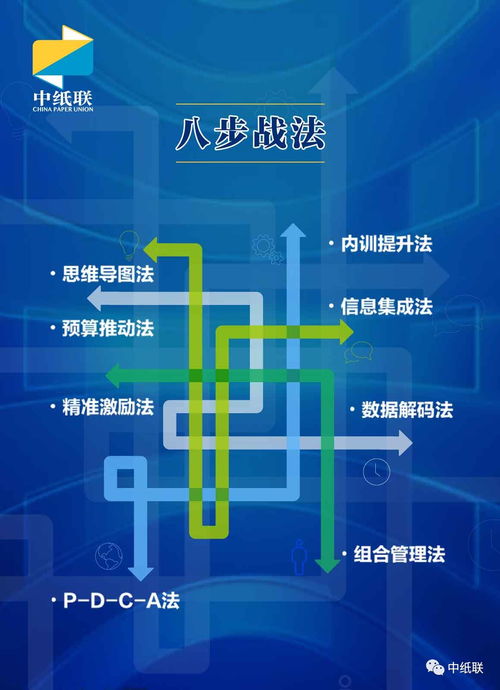 2018紙貿(mào)行業(yè)經(jīng)營(yíng)管理咨詢服務(wù)全面升級(jí)，助力企業(yè)高效發(fā)展